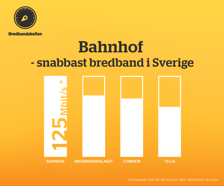 bredband 50 mbit bredband 50 mbit